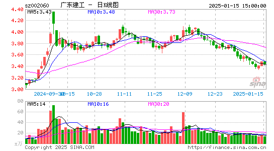 粤水电