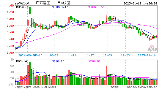 粤水电