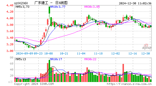 粤水电