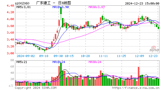 粤水电