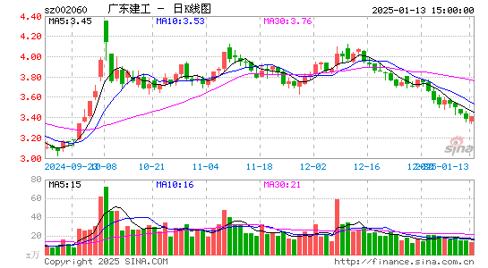 粤水电