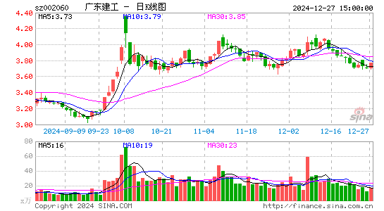 粤水电