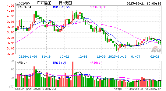 粤水电