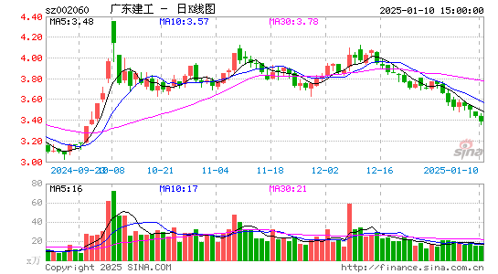 粤水电