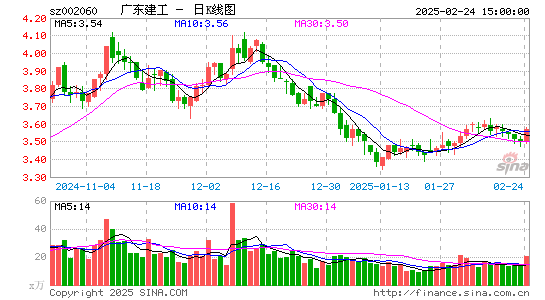 粤水电