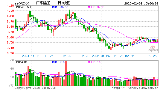 粤水电