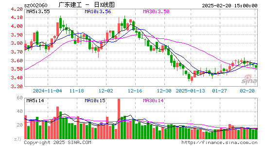 粤水电