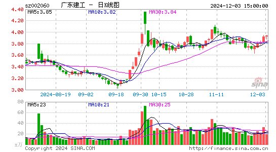 粤水电