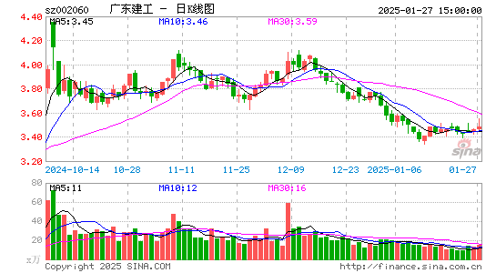 粤水电