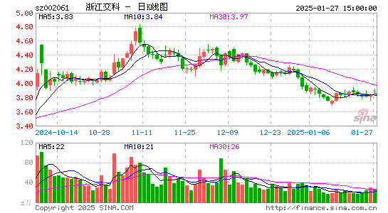 浙江交科