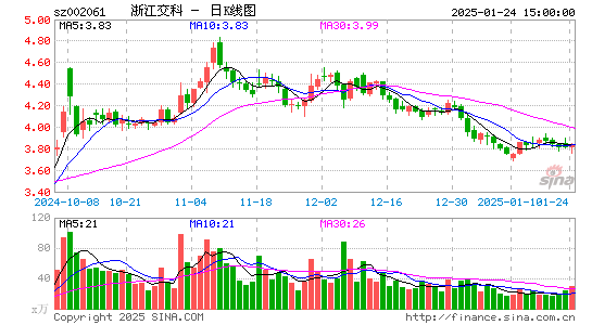 浙江交科