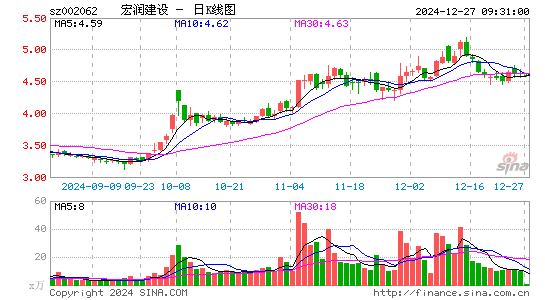 宏润建设