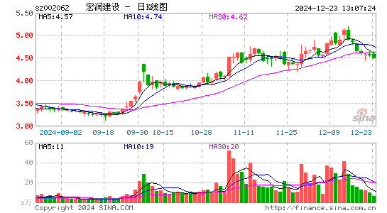 宏润建设