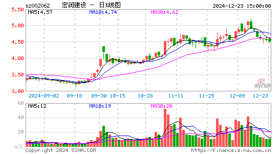 宏润建设