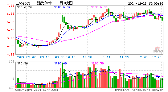 远光软件