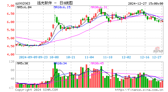 远光软件