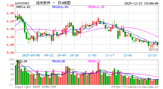 Զ������