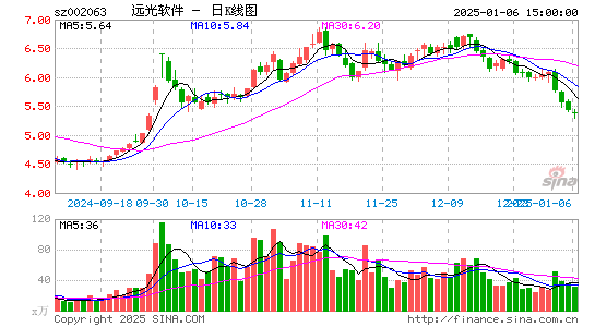 远光软件