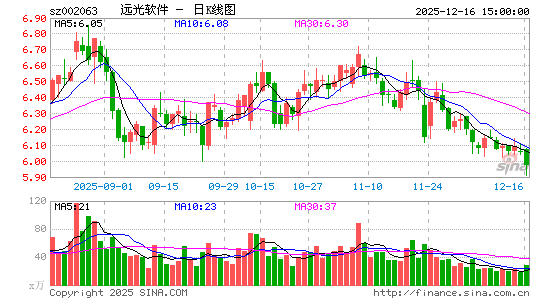 Զ������