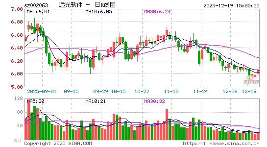 Զ������