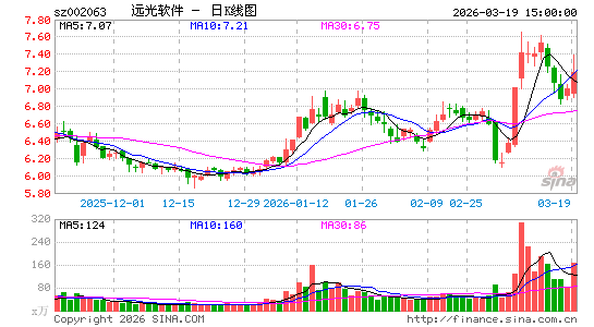 Զ������