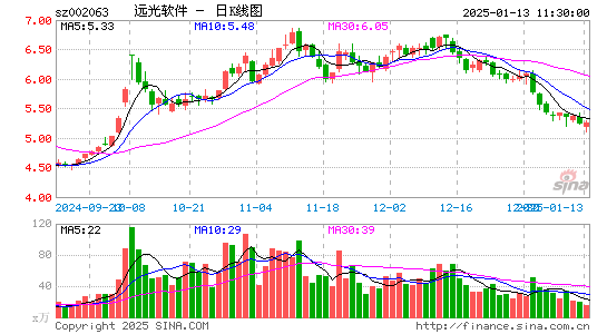 远光软件