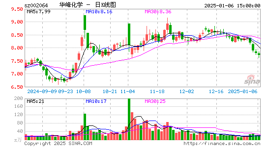 华峰化学