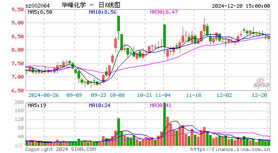 华峰化学