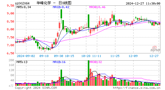 华峰化学