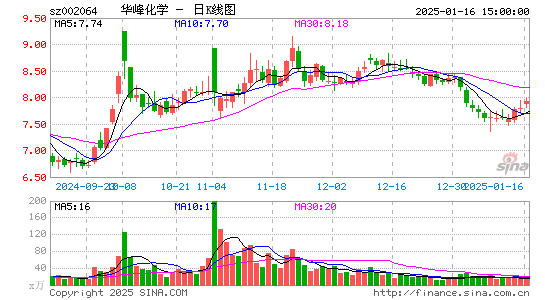 华峰化学