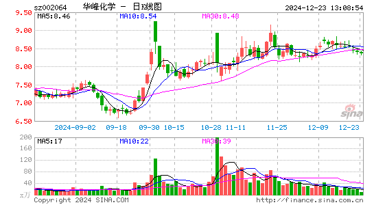 华峰化学