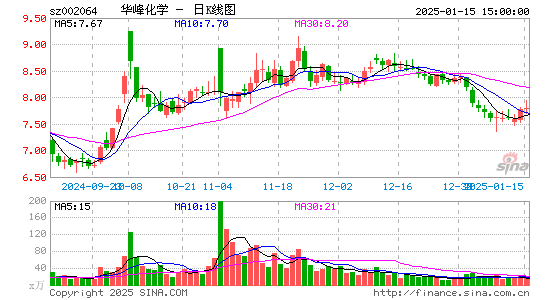 华峰化学