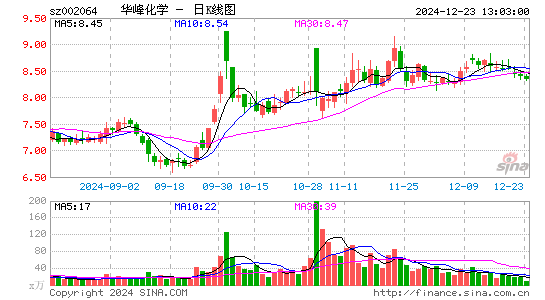 华峰化学