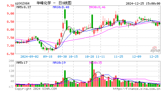 华峰化学