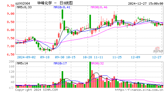 华峰化学