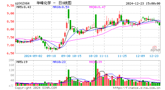 华峰化学