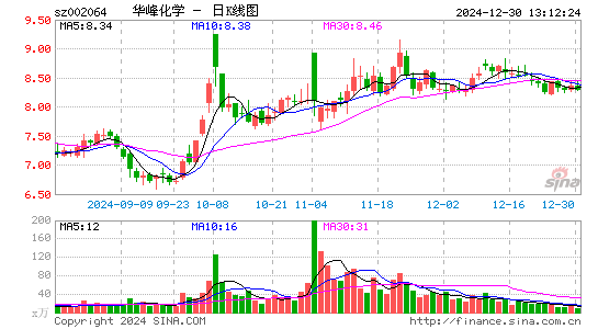 华峰化学