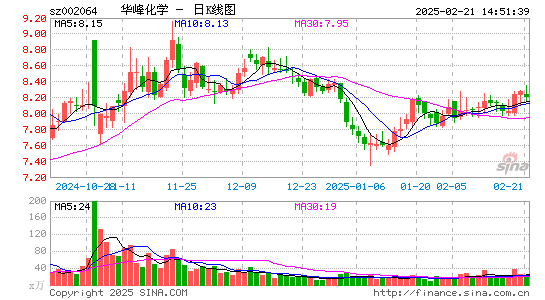 华峰化学