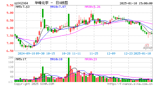 华峰化学