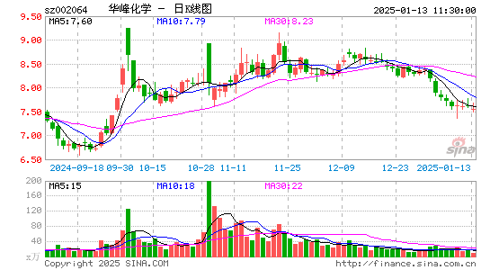 华峰化学