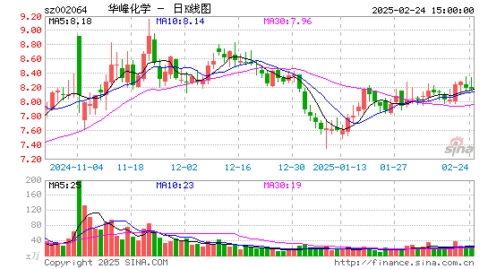 华峰化学