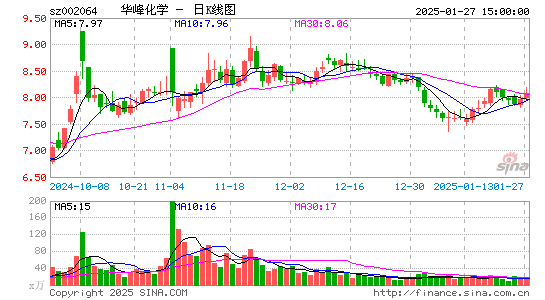 华峰化学