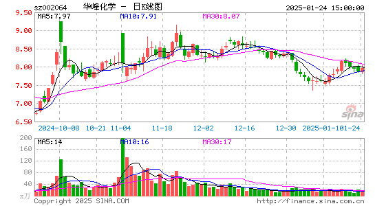 华峰化学