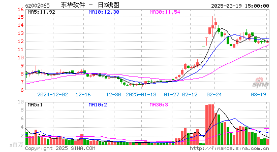 东华软件