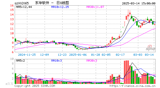 东华软件