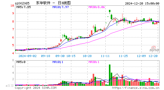 东华软件