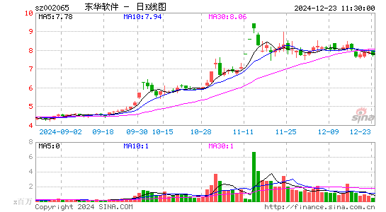 东华软件