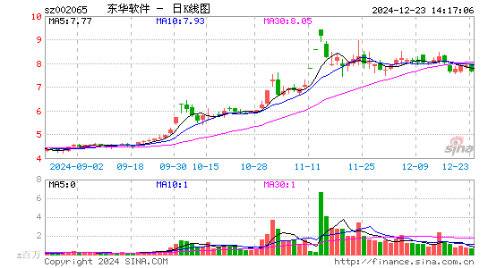 东华软件