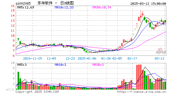 东华软件