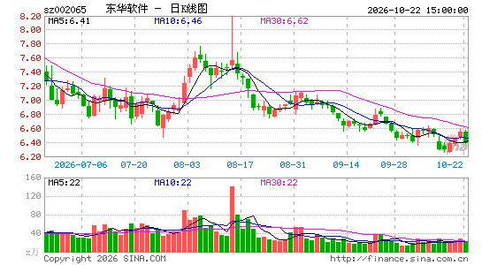 东华软件